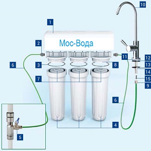 Проточные фильтры для питьевой воды (под мойку)